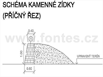 Schéma kamenné zídky